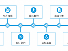 商標(biāo)轉(zhuǎn)讓的流程，你真的知道嗎？